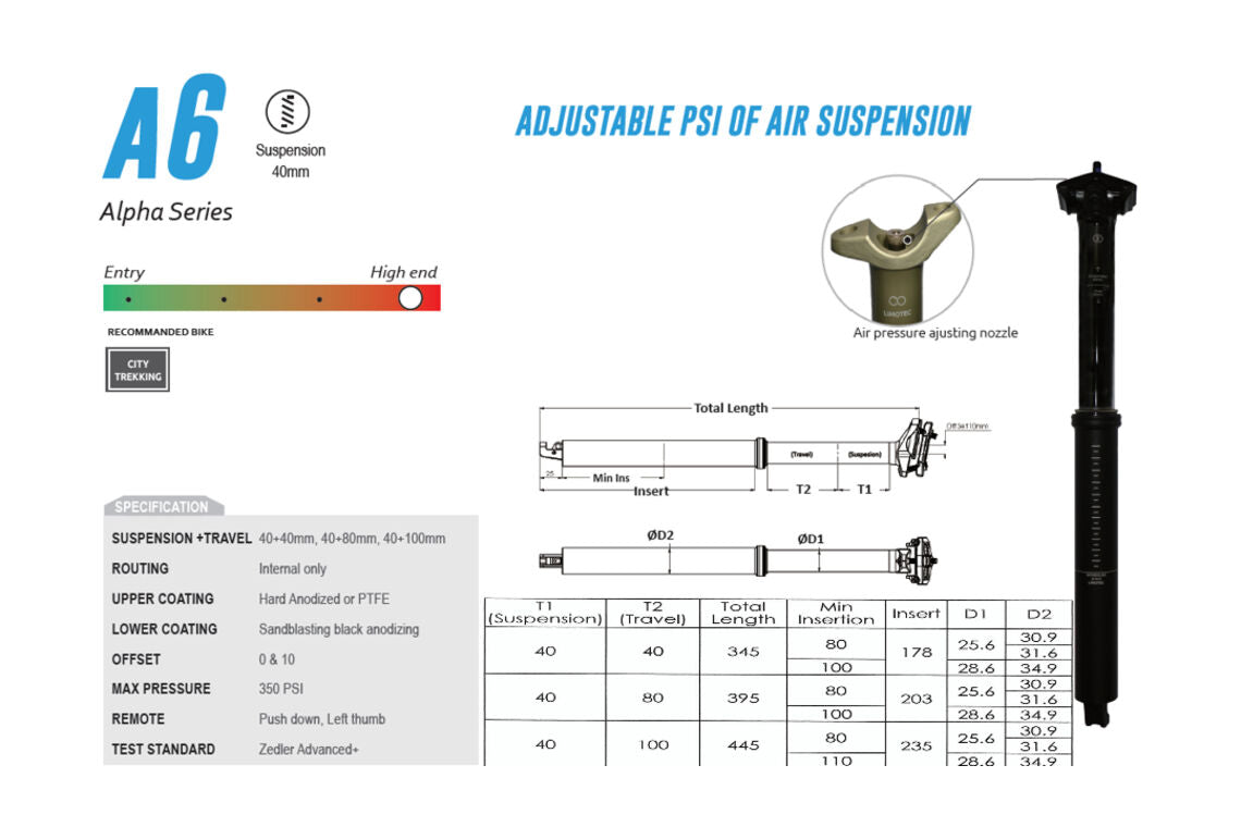 Limotec A6 31.6 40/80 402/90/120 mm